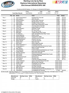 Starting Lineup - NextEra 250