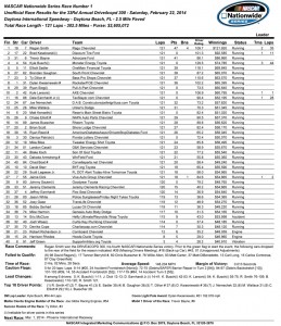 Unofficial Results