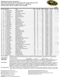 Unofficial Results