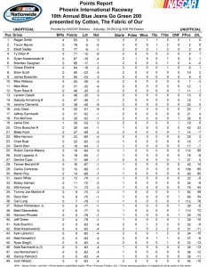 Point Standings (Unofficial)