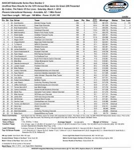 Unofficial Results