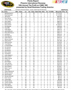 Driver Point Standings (unofficial)