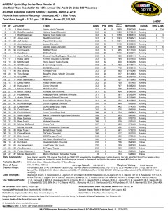 Race Results (unofficial)