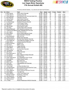 Speed Chart