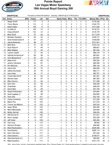 Driver Point Standings (unofficial)