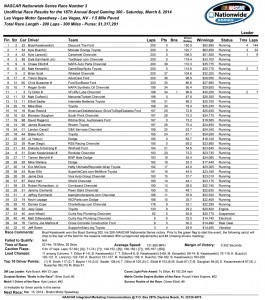 Race Results (unofficial)