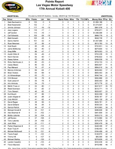 Driver Point Standings (unofficial)