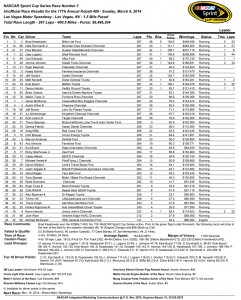 Race Results (unofficial)