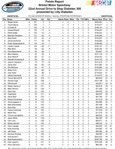 Point Standings (unofficial)