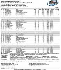 Race Results (unofficial)