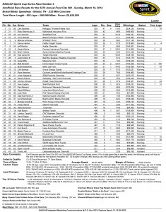 Race Results (unofficial)