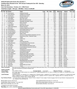 Race Results (unofficial)