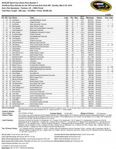 Race Results (unofficial)