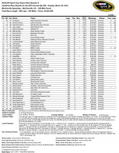 Race Results (unofficial)