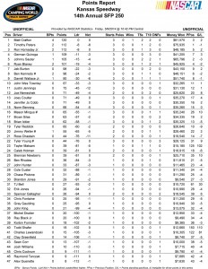 Point Standings (unofficial)