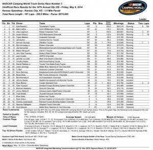 Race Results (unofficial)