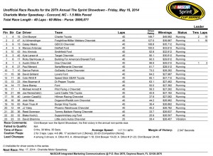 Race Results (unofficial)