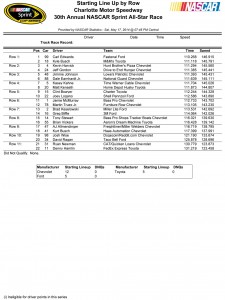 Starting Lineup