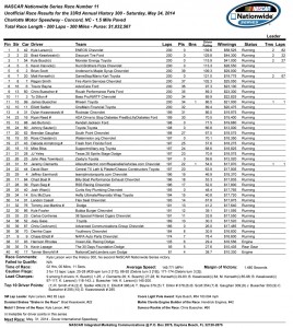 Race Results