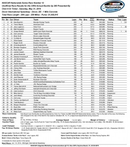 Race Results