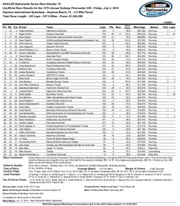 Race Results