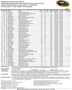 Race Results