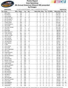 Point Standings