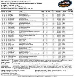 Race Results