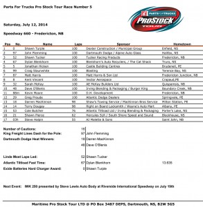 Race Results