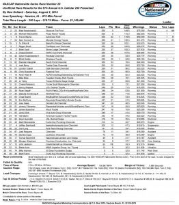 Race Results