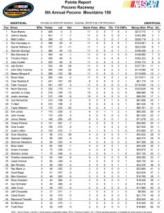 Point Standings