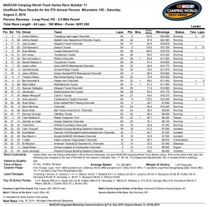 Race Results