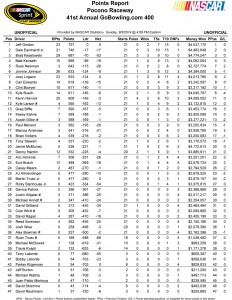 Point Standings