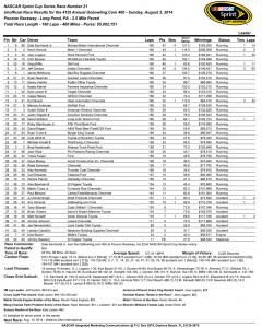 Race Results