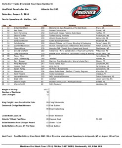 Race Results