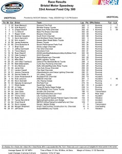 Race Results