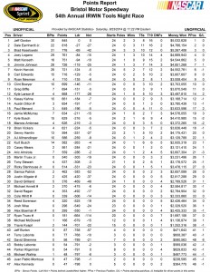 Point Standings