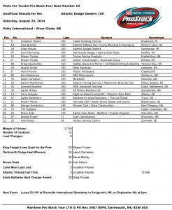 Race Results