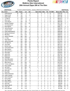 Point Standings