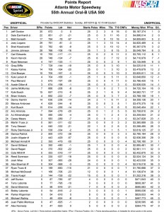 Point Standings