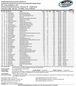 Race Results