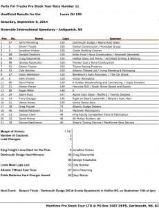 Race Results