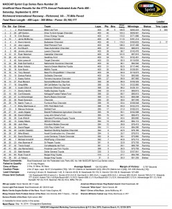 Race Results