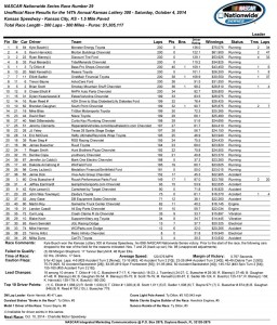 Race Results