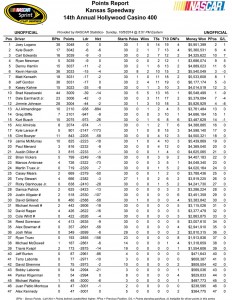 Point Standings