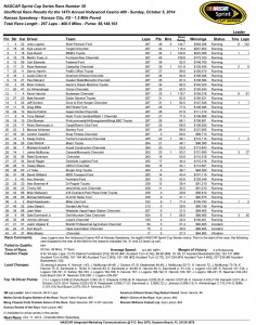 Race Results