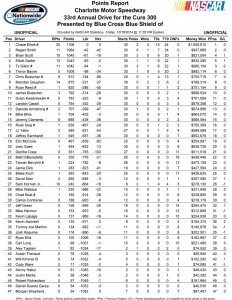 Point Standings