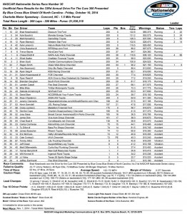 Race Results