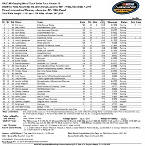 Race Results