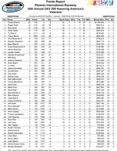 Point Standings